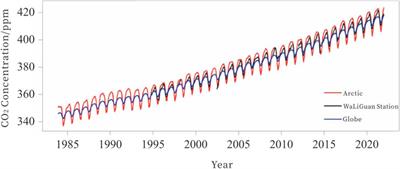 From melting ice to green shipping: navigating emission reduction challenges in Arctic shipping in the context of climate change